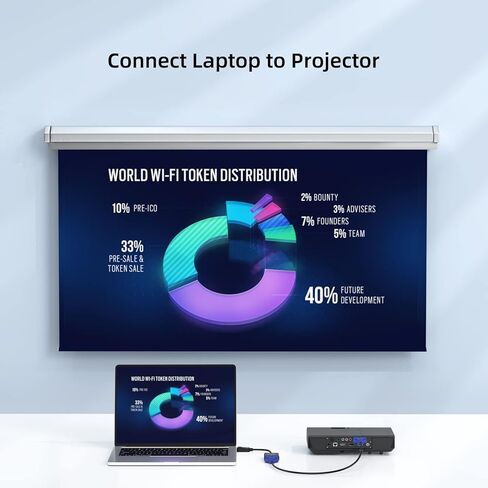 محول DisplayPort إلى VGA 5 حزم، منفذ عرض DP إلى VGA كابل ذكر إلى أنثى سلك محول متوافق مع الكمبيوتر والكمبيوتر الشخصي والكمبيوتر المحمول والشاشة وجهاز العرض والمزيد (ليس ثنائي الاتجاه) in Kuwait