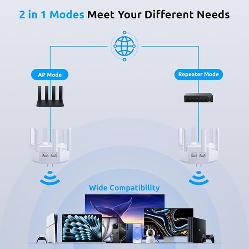 12880 Sq.Ft WiFi Extender Signal Booster, 1200Mbps Dual Band 5GHz/2.4GHz WiFi Repeater Support 60 Device,WiFi Repeater for Apartment Basement Office House (Gloss White) in Saudi Arabia