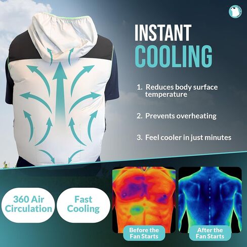 Cooling Fan Vest for Men & Women Breathable Safety vest with 16000mAh Battery 12V Fan 4-Speed Airflow in Saudi Arabia