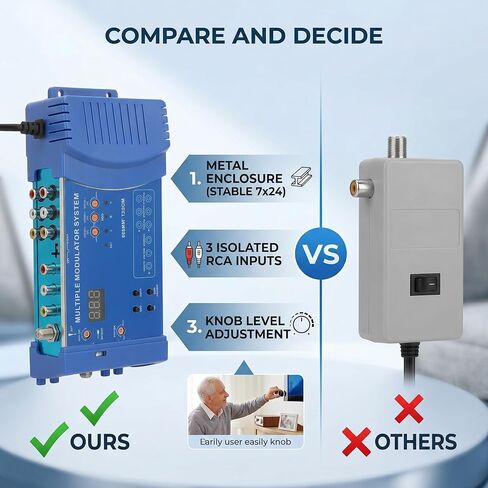 RF Converter Modulator, 3 CVBS Inputs, Support PAL NTSC, 136 Channels. Plug and Play RF Coaxial Modulator for Home TV with F Female Coaxial Input and RF Output (US Plug) in Saudi Arabia