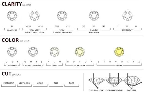 Roy Rose Jewelry 3 Carat VVS1 F Clarity/Color - Excellent Cut - Round Lab Grown Loose Diamond With IGI Certification in Kuwait