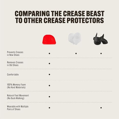 Crease Beast Ultimate Kit - Memory Foam Crease Protectors - Removes Creases in Old Shoes - Protects All Shoes - Comfortable & Reusable in Saudi Arabia