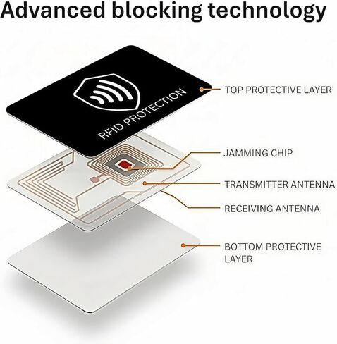 RFID Blocking Card, 2 Pack, NFC Credit Card Protector for Wallet | Protects Cards, ID & Passports, Electronic Theft Protection, Contactless Travel Security Defender in Saudi Arabia