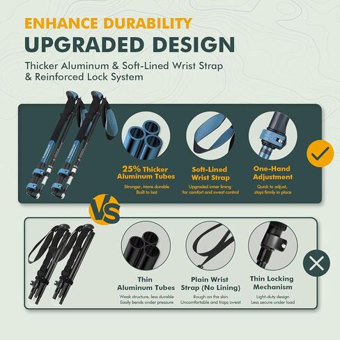KINGGEAR Outdoor Folding Hiking Poles – Ultralight Shock-Absorbing Trekking Sticks with Comfort Grip & Quick Lock System, 2-Pack Adjustable Walking Cane for Backpacking, Camping, and Mountaineering in Saudi Arabia