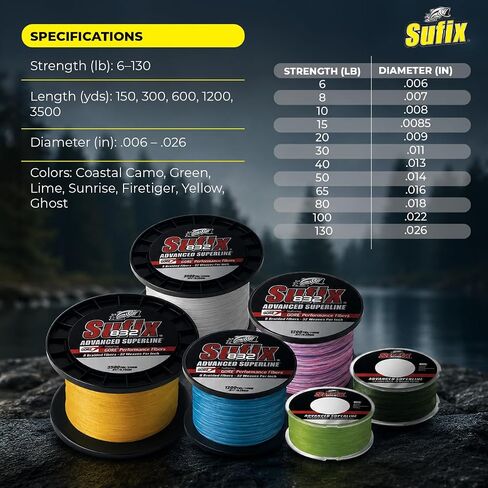 Sufix 832 Advanced Superline Braid, High-Strength Braided Fishing Line with Superior Durability, Fire Tiger, 6 lb in Saudi Arabia