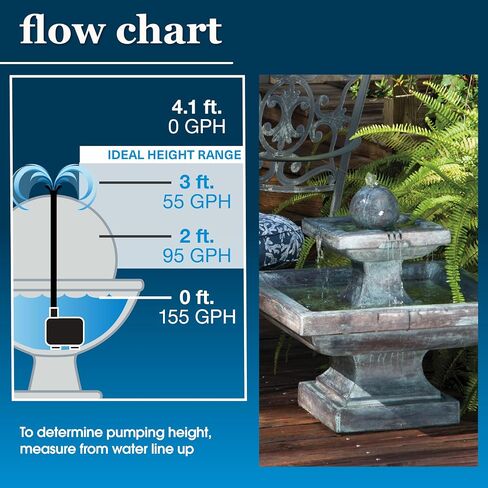smartpond 155 GPH Fountain Pump with Low-Water Shut-off Feature, Auto Shut-Off to Prevent Pump Burnout, 3 ft. Pumping Height, Ideal for Small Fountains, Great for Hydroponics in Saudi Arabia