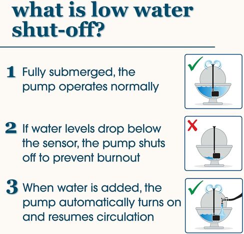 smartpond 155 GPH Fountain Pump with Low-Water Shut-off Feature, Auto Shut-Off to Prevent Pump Burnout, 3 ft. Pumping Height, Ideal for Small Fountains, Great for Hydroponics in Saudi Arabia