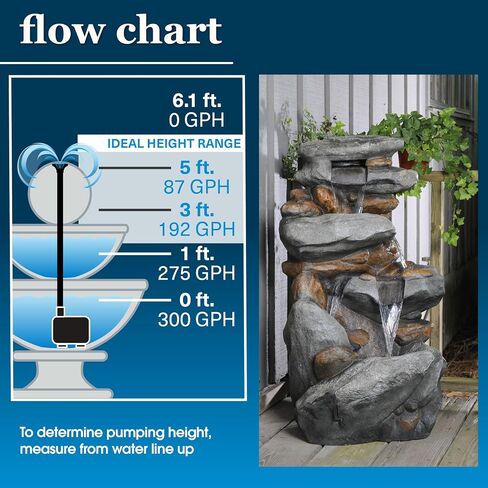 smartpond 300 GPH Fountain Pump with Low-Water Shut-off Feature, Auto Shut-Off to Prevent Pump Burnout, 5 ft. Pumping Height, Ideal for Medium Fountains, Great for Hydroponics in Saudi Arabia