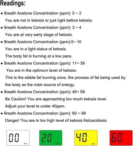 Ketosis Meter Accurate Ketone Breath Testing - Professional Breath Ketosis Tester with 10 Mouthpieces, Accurate Digital Ketone Breath Analyzer for Low-Carb, Intermittent Fasting & Keto Tracking in Saudi Arabia