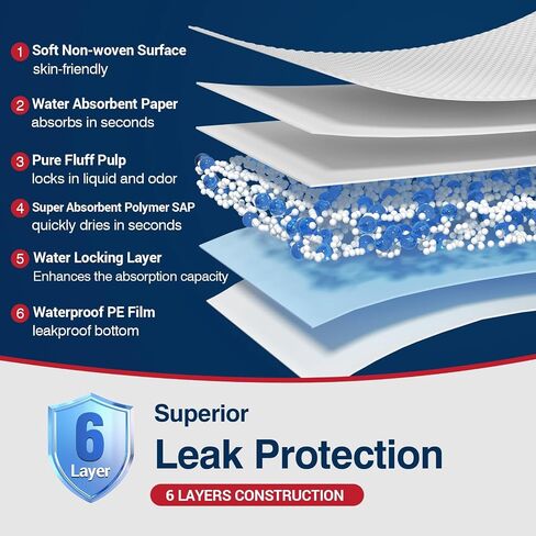BIGGMED Tear-Resistant Disposable Bed Pads 30" x 36" 100 Count Absorbent Underpads, Chux Thicker Extra Large Incontinence Bed Pads, Pee Pads for Adults, Kids, Elderly, Pets in Saudi Arabia