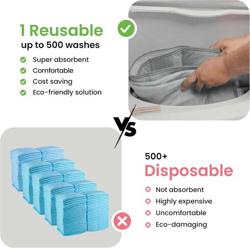 IMPROVIA® Washable Underpads, Heavy Absorbency Reusable Incontinence Pads for Kids, Adults, Elderly, and Pets, Waterproof Protection Floor (Gray, 34"x36" (Pack of 4)) in Saudi Arabia