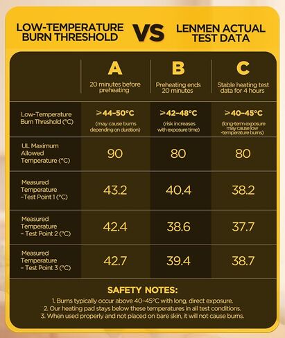 Graphene-Infused Heating Pad 3X Deeper Muscle Relief, Weighted Instant Heating Pads for Neck and Shoulders, Heated Wrap with 6 Heat Options and 4 Auto-Off Timer, Gifts for Mom Women Christmas Birthday in Kuwait