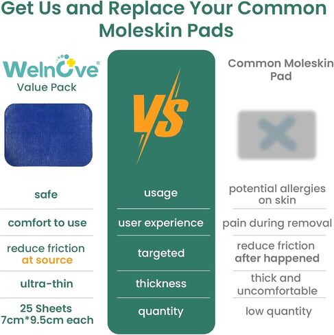 Welnove Blister Prevention Patches, 25 Sheets Moleskin for Shoes (Glossy Low-Friction Film – Not Traditional Padded Moleskin) – Protects Tender Areas from Friction - Total 1.79 sq ft in Saudi Arabia