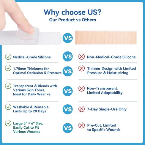 Silicone Scar Sheets - 1.75mm Ultra-Thick & Trimmable, For Old & New Scars from C-Section, Surgery, Keloids, Burns, 4.7" x 5.9" Clear Gel Strips in Saudi Arabia