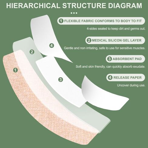 Hysimedy Silicone Bandages for Sensitive Fragile Skin 1.63"x4" 80 Count Flexible Fabric Latex Free Hypoallergenic Breathable Medium Bandages for Wounds Easy Painless Removal for Geriatric and Children in Saudi Arabia