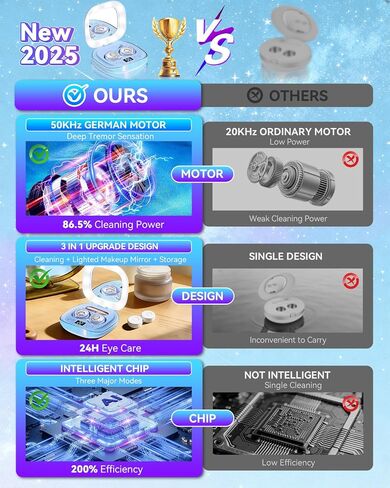 Pro 3.0 Portable Ultrasonic Contact Lens Cleaner【Rechargeable】【50KHz Germany Super Motor】【Top1 Intelligent Chip-Smart Modes】Gentle Cleaning & 99% Brightness, Soft Contact Lens Tools Home Travel (Blue) in Saudi Arabia