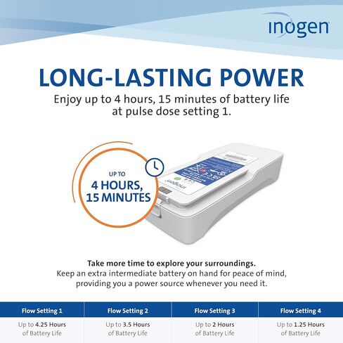 Inogen Rove 4 Intermediate (4-Cell) Battery - Portable Replacement Battery - for the Rove 4-0.8 lbs., 5.38 L X 2.64 W x 1 in. H in Saudi Arabia