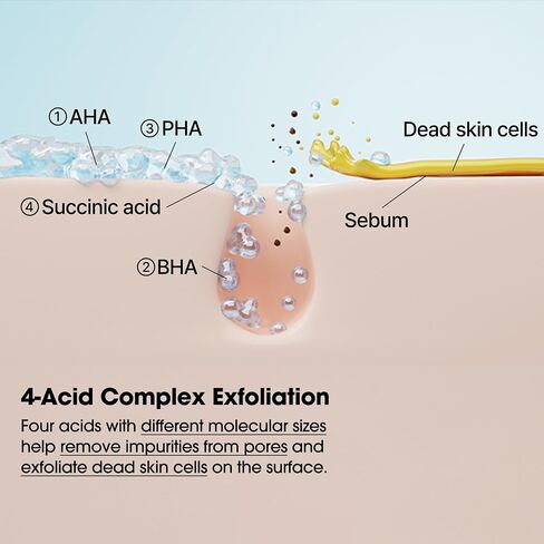 SOME BY MI AHA BHA PHA 30 Days Miracle Body Toner Mist – 4.73oz, 140ml – Body Acne Spray for Back & Chest, Exfoliating Body Mist with Salicylic Acid, Tea Tree, Niacinamide – Korean Skincare in Saudi Arabia