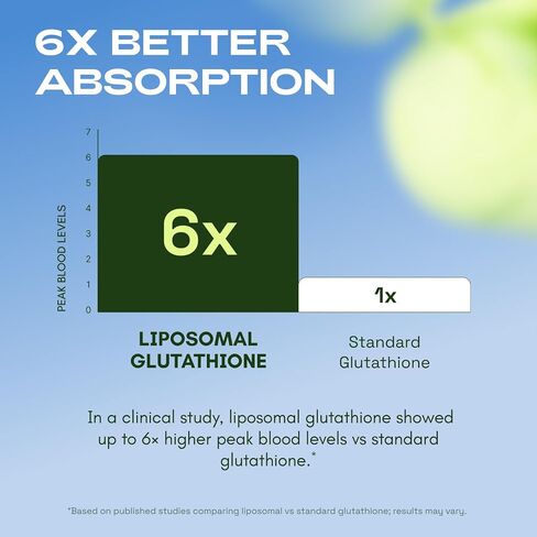 Cata-Kor Liposomal Glutathione – Ultra High Absorption with Resveratrol, Vitamin C, Selenium & Vitamin B2 – Antioxidant Support for Immune Support & Healthy Aging – (60 Count (Pack of 1)) in Saudi Arabia