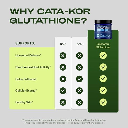 Cata-Kor Liposomal Glutathione – Ultra High Absorption with Resveratrol, Vitamin C, Selenium & Vitamin B2 – Antioxidant Support for Immune Support & Healthy Aging – (60 Count (Pack of 1)) in Saudi Arabia