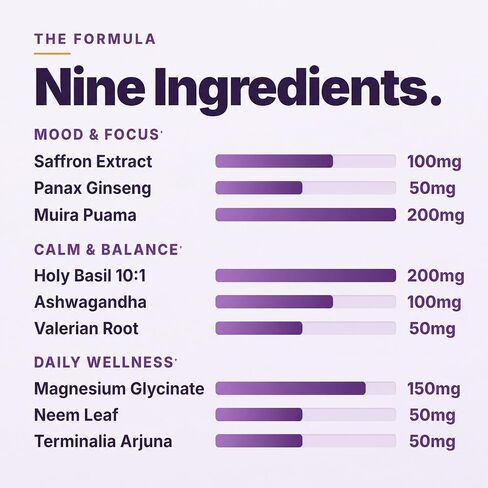 Saffron Supplement - 9-in-1 Formula with 100mg Saffron Extract, Holy Basil, Ashwagandha & Magnesium Glycinate - Supports Positive Mood, Emotional Balance, Calm Focus & Daily Energy - 60 Capsules in Saudi Arabia