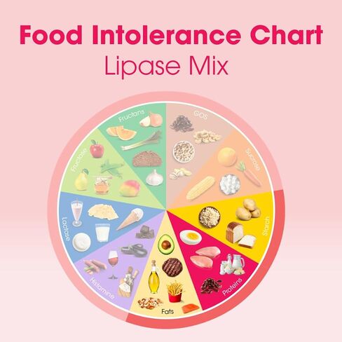 Intoleran Lipase Mix – 36 Capsules | Digestive Enzymes for Fatty Foods|Supports Digestive Comfort | Keto Diet Friendly | Promotes Nutrient Absorption| Pure & Vegan in Saudi Arabia