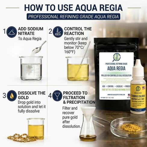 Gemtone Aqua Regia Gold Refining Supply Kit | Professional Grade Powders + Stannous Chloride | Resealable Mylar Bags with Instructions for Beginners in Saudi Arabia