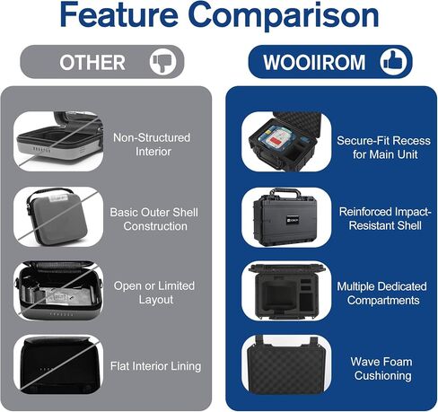 Carry Case for Portable AED Defibrillator & Accessories, Hard Shell Waterproof Protective Case, Compatible with OnSite & Home AED M5066A/M5068A, for Home, Office & Travel Carrying (Case Only) in Saudi Arabia