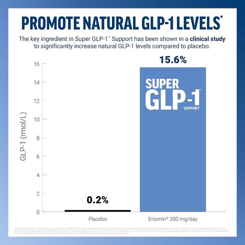 Force Factor Super GLP-1 Support Soft Chews, Promote Natural GLP-1 Production, Support Fat Loss, Metabolic Function & Healthy Body Composition, Sugar Free Lemon Citrus Flavor, 60 Soft Chews in Kuwait