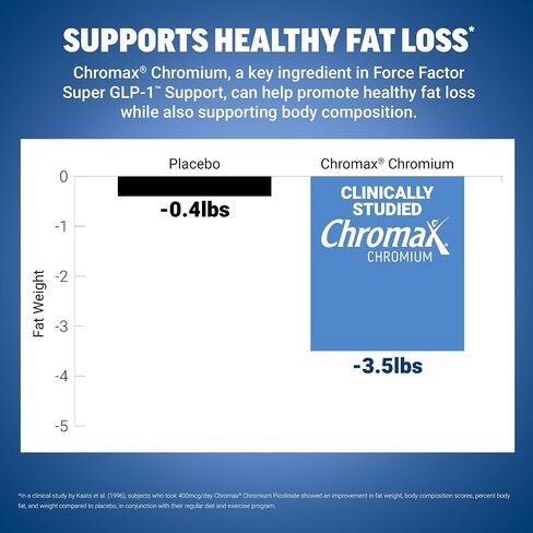 Force Factor Super GLP-1 Support Soft Chews, Promote Natural GLP-1 Production, Support Fat Loss, Metabolic Function & Healthy Body Composition, Sugar Free Lemon Citrus Flavor, 60 Soft Chews in Kuwait