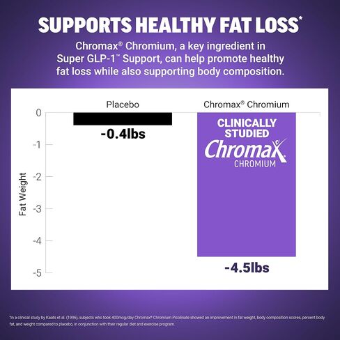 Force Factor Super GLP-1 Support + Akkermansia Probiotic, Promote Natural GLP-1 Production, Support Fat Loss & Metabolism, Advanced Gut Health & Digestion Formula, 60 Capsules in Kuwait