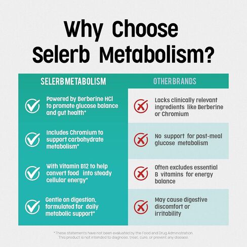 Selerb Metaburn Weight Loss Pills for Women & Men - Appetite Suppressant & Fat Burner, Metabolism Support Weight Loss Supplement with Berberine, Chromium, Green Tea & B12-60 Capsules in Saudi Arabia