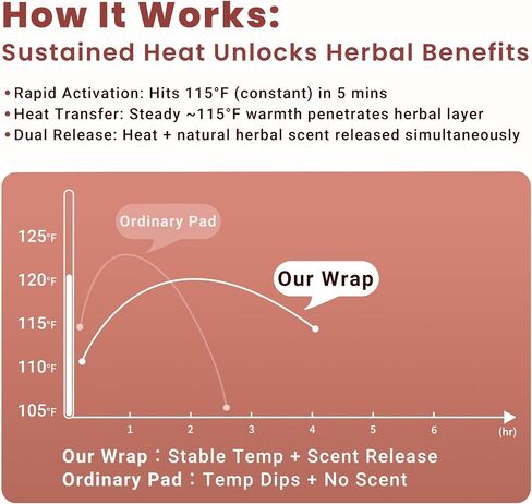 Disposable Self-Heating Neck Warmers - Instant Steam Therapy for Neck Pain Relief, Ideal for Office Work, Travel Trips in Saudi Arabia