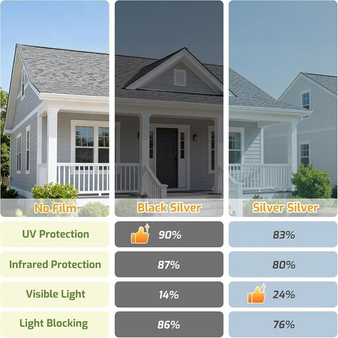 LUTE One Way Window Privacy Film, Window Tint for Home, Sun Blocking UV Heat Blocker, See Out Not in Reflective Mirror Film, Removable Static Cling Glass Door Cover, Black Silver, 17.5" x 78.7" in Saudi Arabia