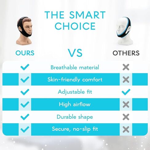 Chin Strap for Sleeping, M Size – Anti Snoring Chin Strap for Sleepers, Adjustable Jaw Support Strap, Secure Mouth Closure, Breathable & Comfortable for Night Sleep in Saudi Arabia