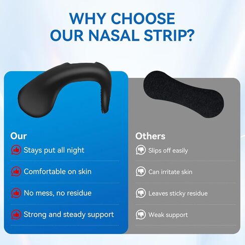 Nasal Strips for Snoring. Extra Strength Snoring Solution Nose Strips for Breathing,Sports, Sleep in Saudi Arabia