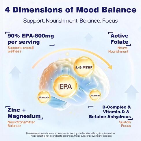 CNS Fish Oil Plus- 97% Omega-3 808mg per Serving with 800mg of 90% EPA per Serving for Mood & Mind Support - with Active Folate (5-MTHF), B-Complex & Zinc - 60 Softgels in Kuwait