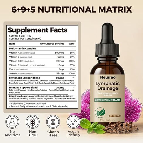 Lymphatic Drainage Drops, 20-in-1 Liposomal Lymphatic Support Drops for Immune & Circulation, Daily Wellness Formula with Dandelion, Echinacea, Cleavers, Burdock Root & Prickly Ash Bark, 2 FL OZ in Kuwait