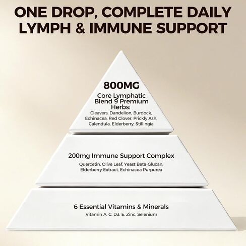 Lymphatic Drainage Drops, 20-in-1 Liposomal Lymphatic Support Drops for Immune & Circulation, Daily Wellness Formula with Dandelion, Echinacea, Cleavers, Burdock Root & Prickly Ash Bark, 2 FL OZ in Kuwait
