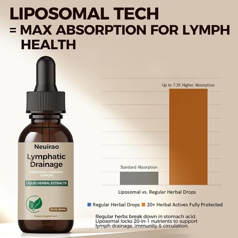 Lymphatic Drainage Drops, 20-in-1 Liposomal Lymphatic Support Drops for Immune & Circulation, Daily Wellness Formula with Dandelion, Echinacea, Cleavers, Burdock Root & Prickly Ash Bark, 2 FL OZ in Kuwait