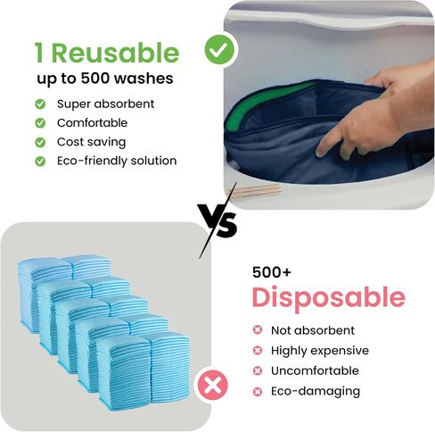 IMPROVIA® Washable Underpads, Heavy Absorbency Reusable Incontinence Pads for Kids, Adults, Elderly, and Pets, Waterproof Protection Floor (Navy & Green, 34"x52" (Pack of 2)) in Saudi Arabia