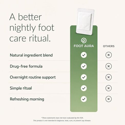 FootAura Mint Overnight Foot Patches – Cooling Mint Infused Foot Pads for a Fresh, Comfortable Overnight Foot Experience – 14 Count in Kuwait