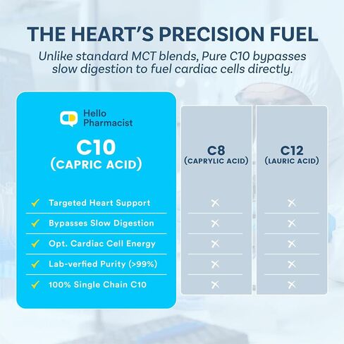 100% Pure Tricaprin C10 MCT Oil Softgels - Advanced Heart, Cardiovascular & Cellular Support - Capric Acid Triglycerides (Glycerol Tricaprate) - 1g Serving - Pure C10 MCT Oil - No C8, C12-120 Count in Saudi Arabia