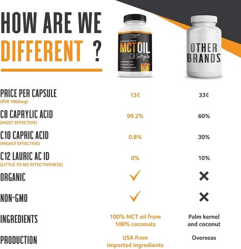 Intentionally Bare Organic Pure C8 MCT Oil Capsules – 99.2% C8, .8% C10 MCT Oil Pills–Sustained Energy, Mood & Focus – from 100% Pure Organic Coconuts - Easy to Swallow and Travel - 300 Soft Gels in Saudi Arabia
