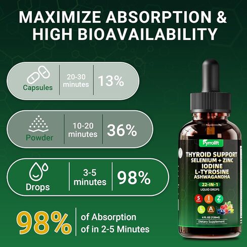 Thyroid Support for Women & Men, 22 in 1 Natural Herbal Formula Support Body Immune & Balance | Kelp Ashwagandha Turmeric Selenium Zinc L-Tyrosine Vitamin B12 | Thyroid Supplement Liquid Drops, 120 ML in Kuwait