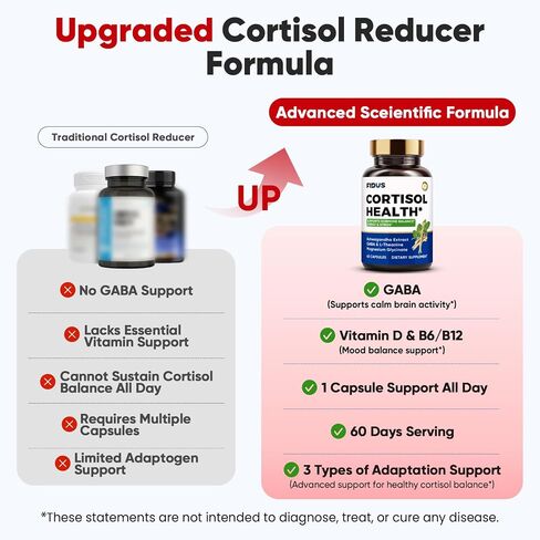 Fidus Cortisol Lowering Supplement – Cortisol Cleanse for Men, High Cleanse Supplements for Men & Women, Daily Wellness Formula, One Capsule Daily, USA Made, 60 Capsules in Saudi Arabia