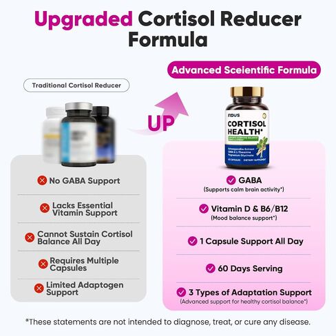 Fidus Cortisol Supplement for Women & Men – Cortisol Reducer and Cortisol Balance for Women, One Capsule Daily Formula for Work, Travel & Everyday Routine, USA Made, 60 Capsules in Saudi Arabia