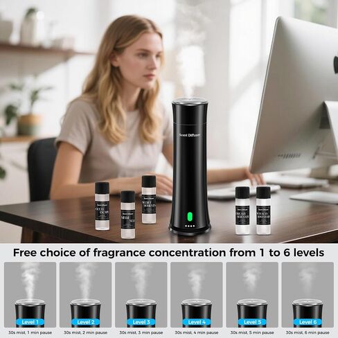 Waterless Scent Diffuser Kit — Covers 1,500 sq. ft. Suitable for Large Rooms, Home, Offices, and Hotels. Includes Five Essential Oils and Remote Control. Black in Saudi Arabia