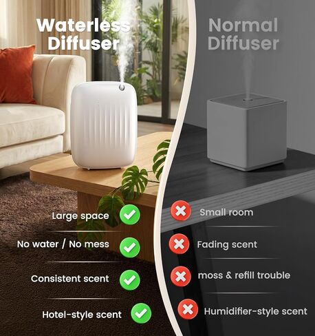 Ziweo Waterless Essential Oil Diffuser - Whole-Home Scent Cold Air Diffuser Up to 3000sq.ft for Large Home Office Hotel - Adjustable Intensity & Time, App & Panel Control - Quiet, Wall Amount - 400ml in Saudi Arabia