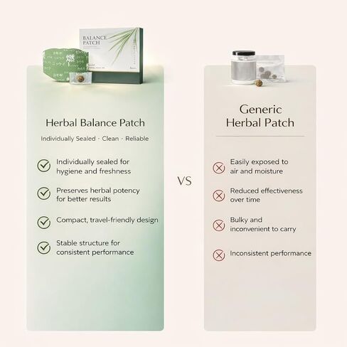 Herbal Patch Pad Balance – Mugwort Herbal Navel Patches for Menstrual Cramp Relief, Supporting Reduced Bloating Appearance, Promotes Abdominal Comfort Non-Irritating Design 1 Boxes 5 Piece (1 box) in Saudi Arabia